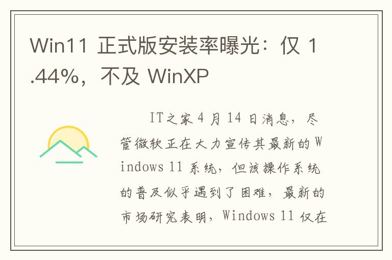 Win11 正式版安装率曝光：仅 1.44%，不及 WinXP